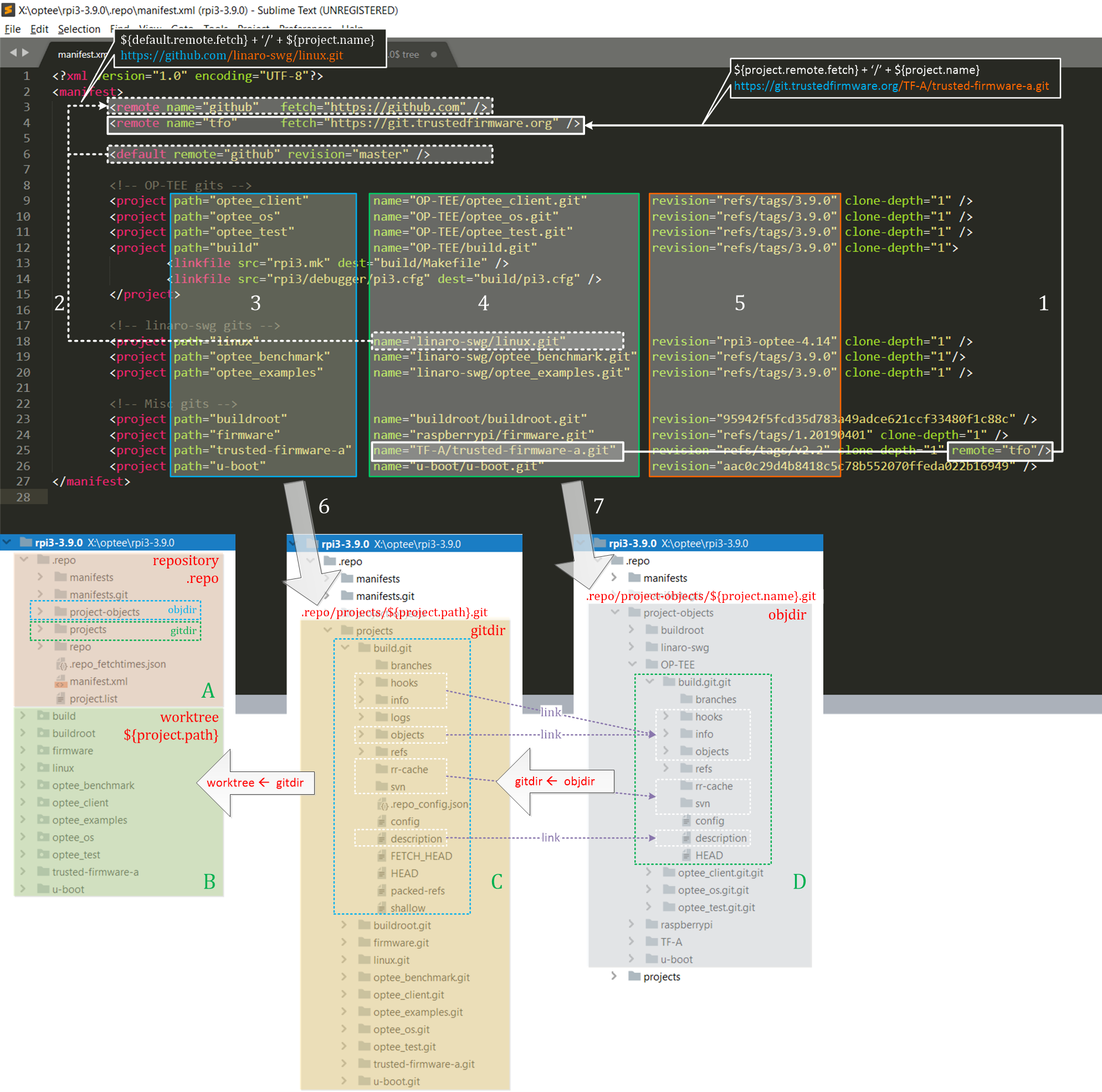 repo 的清单文件和目录结构