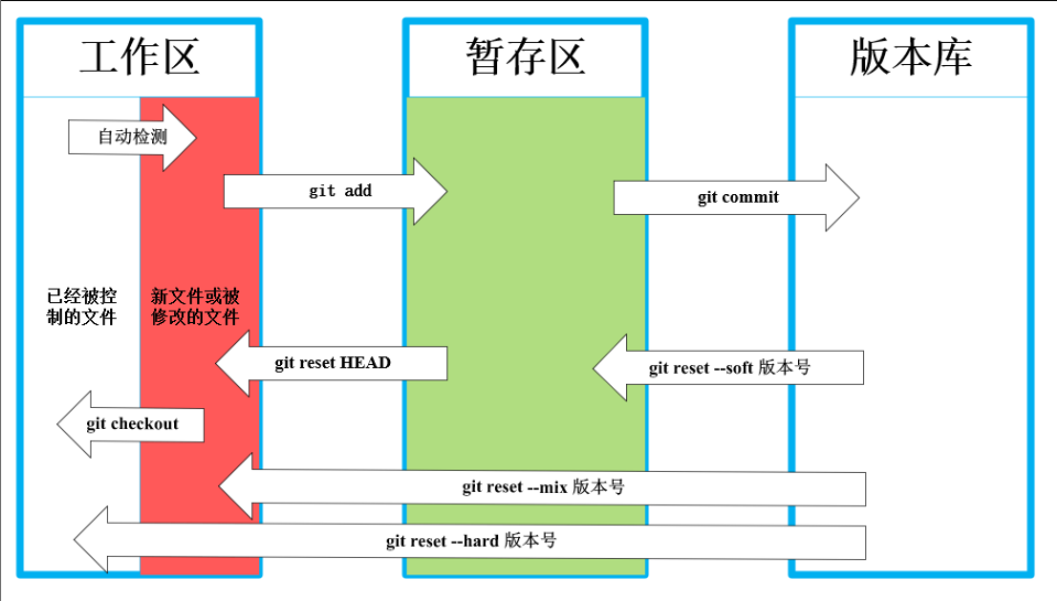 image-20220110145428667