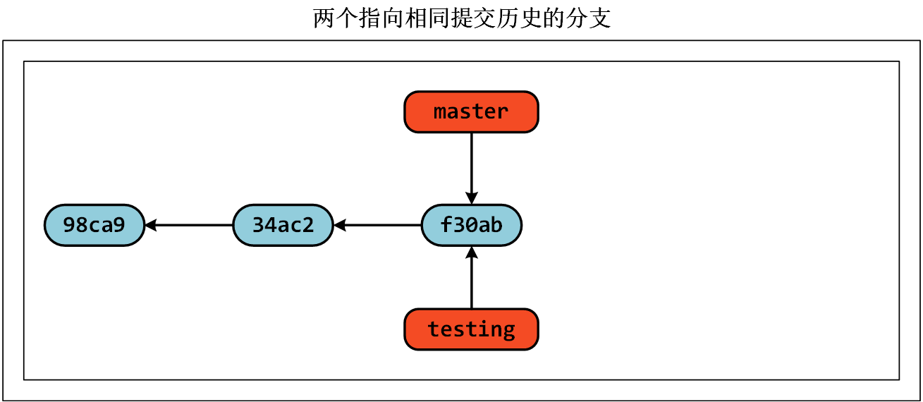 image-20230623083123212