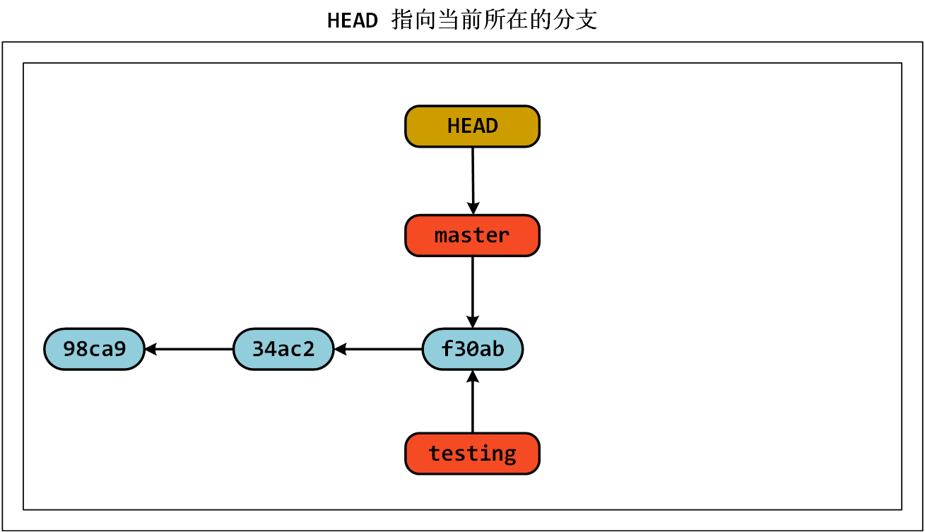 image-20230623083143857