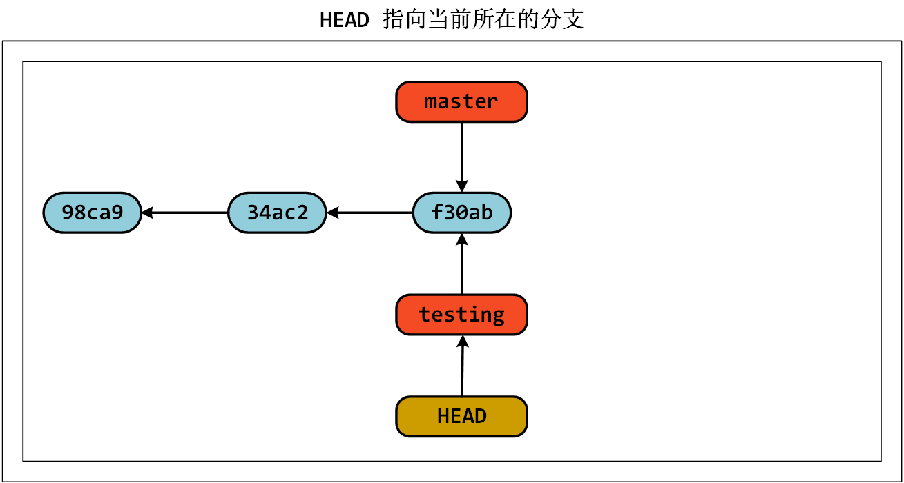 image-20230623083201806