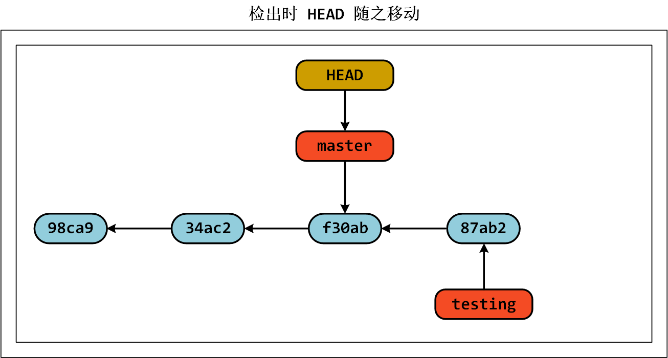 image-20230623083229913