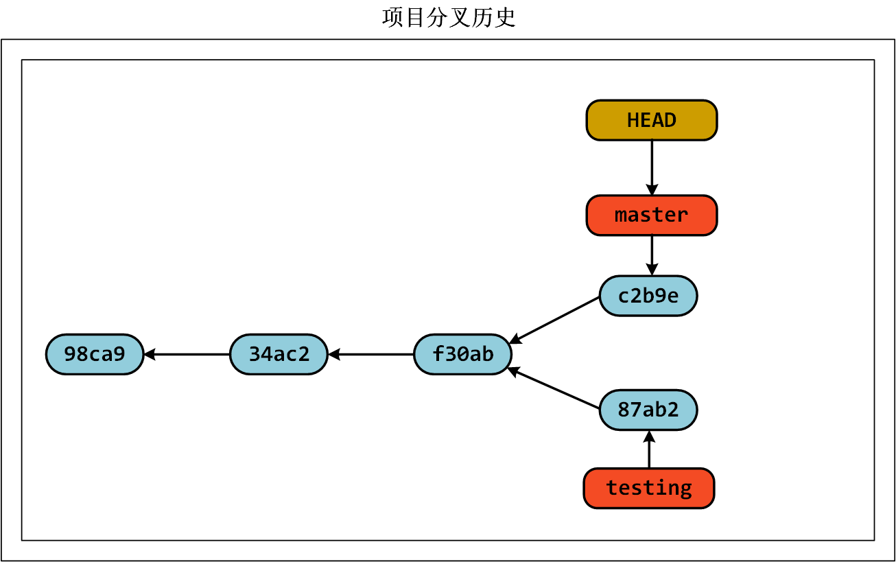 image-20230623083828673