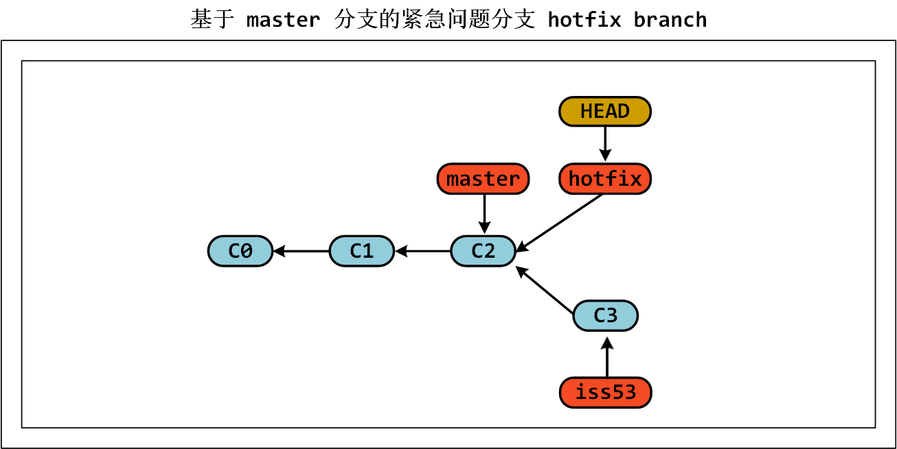 image-20230623100350794