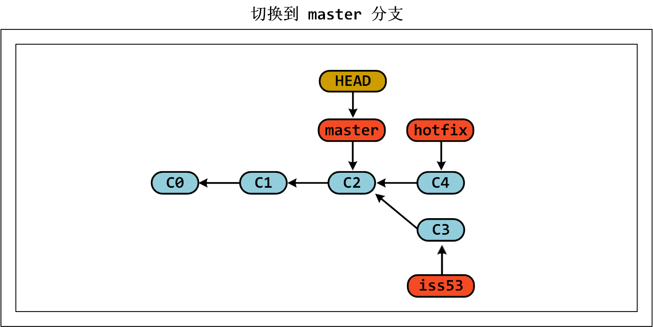 image-20230623101848979