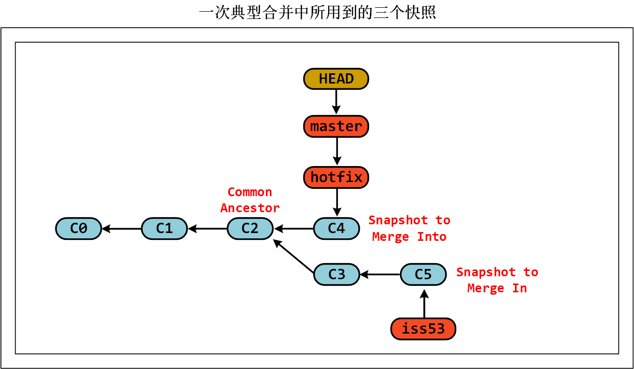 image-20230623112122799